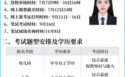 高中教資報(bào)名需要什么條件