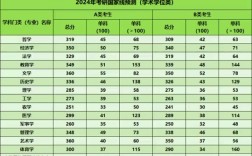 國家線預測(2024研究生國家線預估)