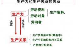 生產關系概念反映的是人與人之間的關系嗎