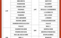 自考考多少門