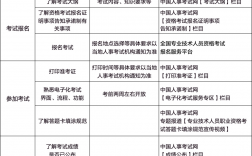 執(zhí)業(yè)藥師報(bào)名時(shí)間2024具體時(shí)間