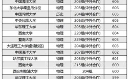 廣東中外合作辦學大學有哪些？如何選擇？
