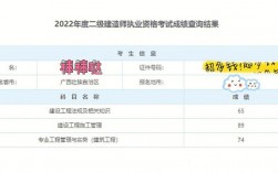 二建小白怎么通過二建的(二建證即將取消)