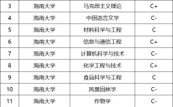 海南大學專業(中國海洋大學)
