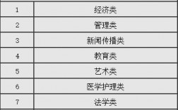 女孩400分左右報什么專業(yè)好