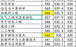 2024年安徽理工大學錄取分數線