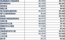 杭州電子科技大學2024錄取分數線(杭州電子科技大學官網)