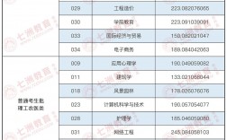 2024年成都文理學院錄取分數線