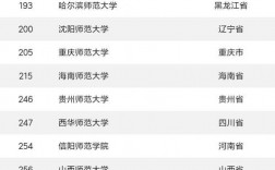 國內目前最好就業的二本大學