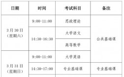 吉林省專升本2024年考試時間