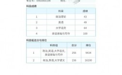 河南專升本成績查詢