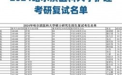 復(fù)試名單什么時(shí)候出來(lái)