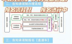 人力資源管理師報名要求