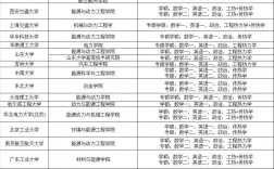 建環專業考研學校名單