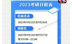 距離考研2023還有多少天(考研)