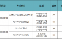 注安師考試科目(注安一年過四門難嗎)