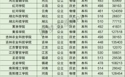2024年北華航天工業(yè)學(xué)院排名