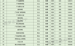 廣東省大學(xué)排名(廣東最好的10所大學(xué)排名)