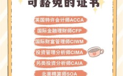 如何考取cfa