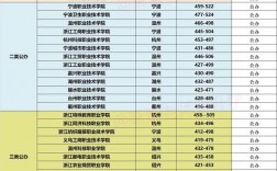 2024年?？圃盒７謹稻€排名