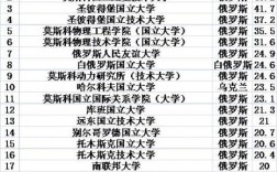 高中學俄語能上什么大學
