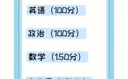 考研的科目(考研要準備什么)