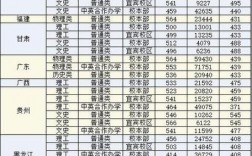 多少分能考上成都理工大學