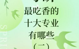 考研什么專業(yè)最吃香(考研最好的13個(gè)專業(yè))