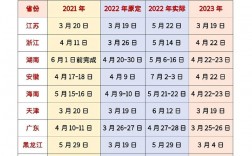 專升本今年考試時間
