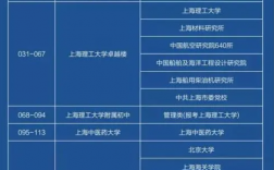 研究生考試地點是怎么安排的 一般在哪里考