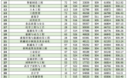 東莞理工學院什么檔次
