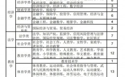物生地最吃香的專業(yè)