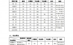 北大錄取分?jǐn)?shù)線2023(650分能上北大嗎)