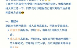 初中怎么考本科學歷