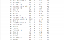 中國頂尖中學排行榜(中國最好中學前十名)