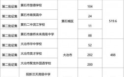 2024年黃石高中排名一覽表