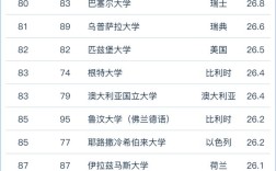 2024年軟科排名什么意思