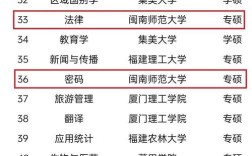 2024年閩南師范大學(xué)排名