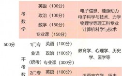大學考研是大幾考