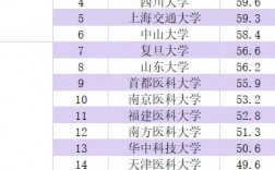 高級護理專業哪個學校比較好