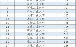 2024年合肥工業大學全國排名