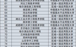 2024年全國民辦大專學(xué)校排名