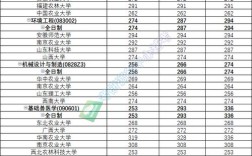云南農(nóng)業(yè)大學(xué)2024年錄取分?jǐn)?shù)線(xiàn)