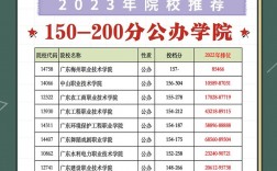 200分能上什么公辦大專