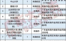 珠海自考本科有哪些學(xué)校(珠海成人本科在哪里報名)