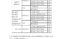 一級建造師免試條件