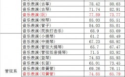 天津音樂學(xué)院分?jǐn)?shù)線(伯克利音樂學(xué)院入學(xué)條件)