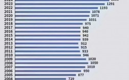 2024年高考人數下降了多少？影響因素有哪些？