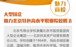 北京商業(yè)學(xué)校招生簡章介紹
