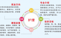 護理學最吃香的三個專業(護士出國去哪個國家好)